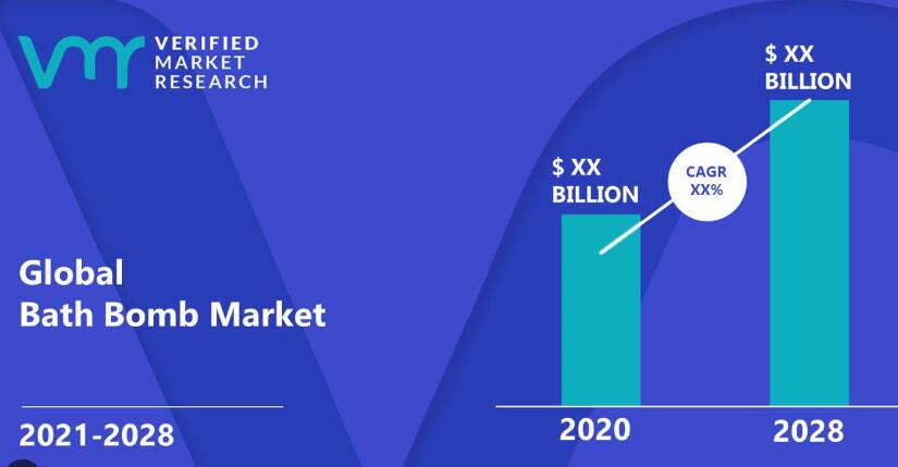 Le prospettive di sviluppo dell’industria delle bombe da bagno