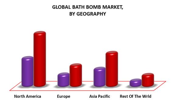 La situazione attuale e le prospettive future del mercato dell’industria delle bombe da bagno
